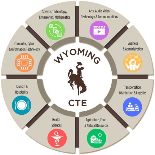 Wyoming CTE Clusters